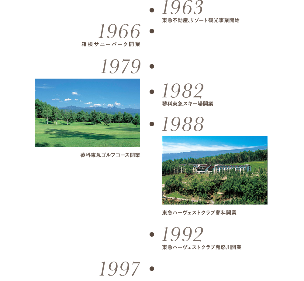 1963,1966,1982,1988,1992,1997