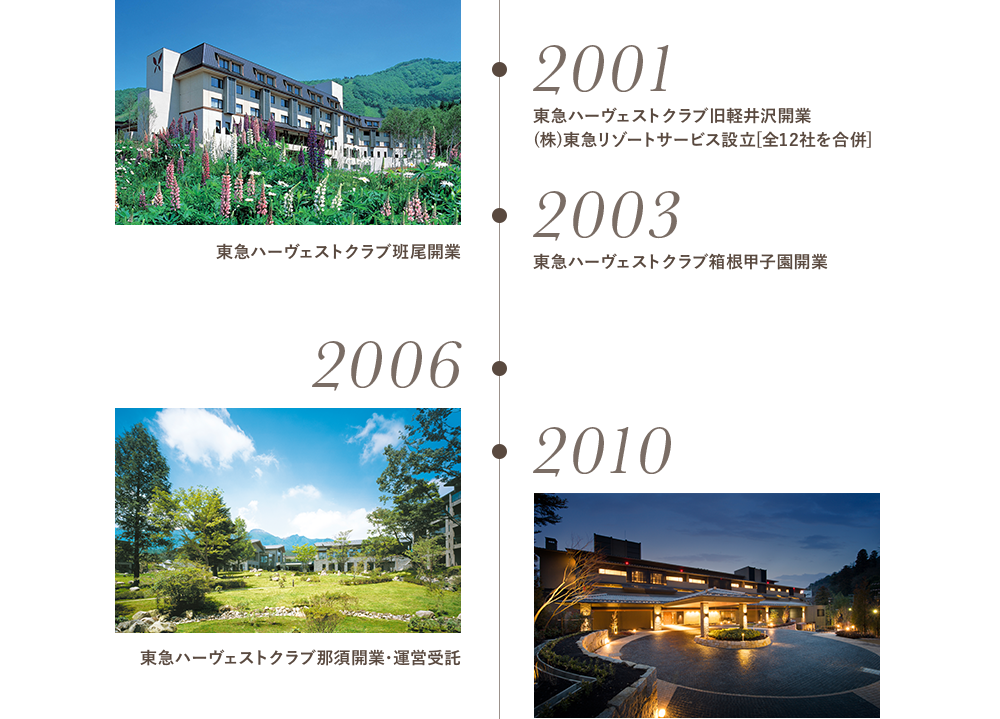 2001,2003,2006,2010