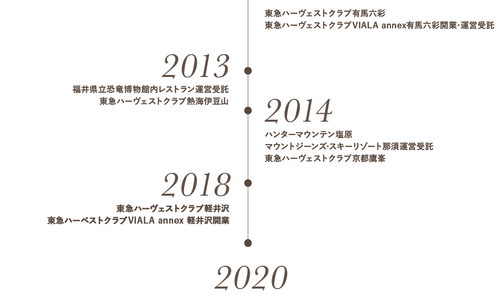 2013,2014,2017