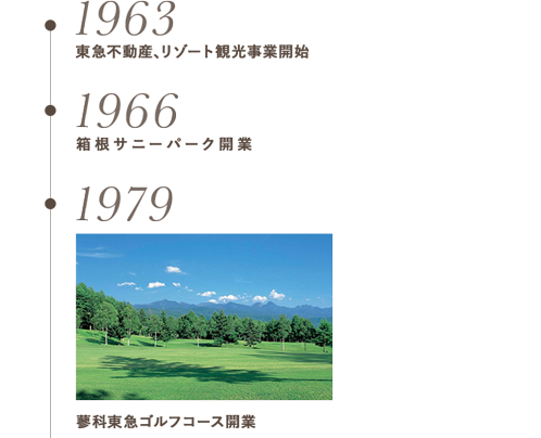 1963,1966,1963