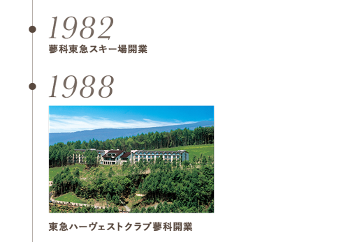 1982,1988,1992