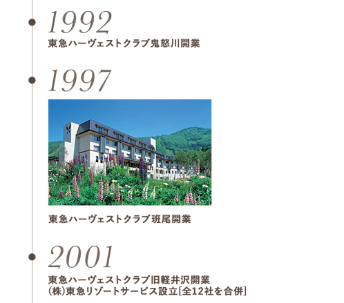 1997,2001,2003