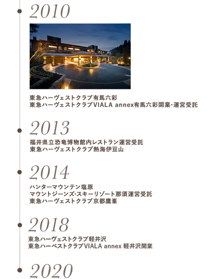 2013,2014,2017