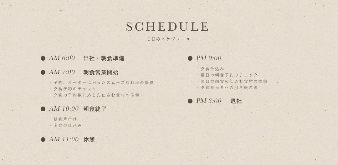 schedule,1日のスケジュール