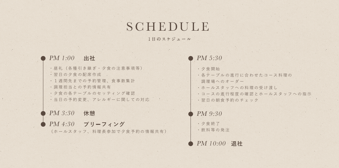 schedule,1日のスケジュール